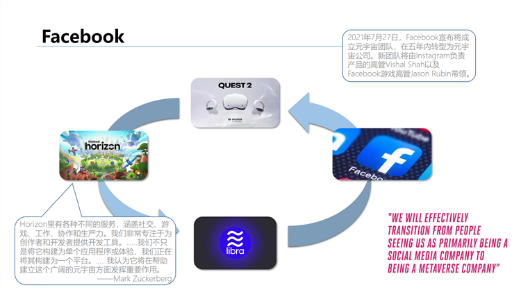 元宇宙发展研究报告2021