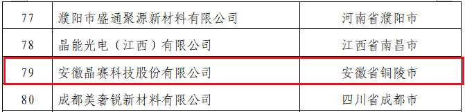 安徽晶赛科技股份有限公司成功入选2021“科创中国”新锐企业榜