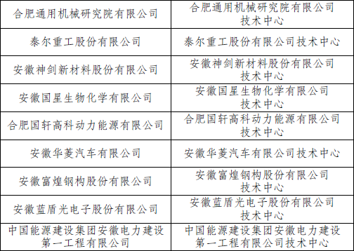 国家企业技术中心名单（全部）