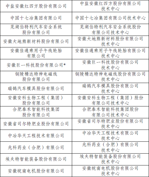 国家企业技术中心名单（全部）