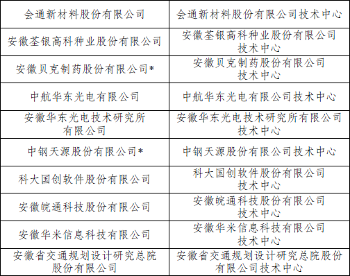 国家企业技术中心名单（全部）