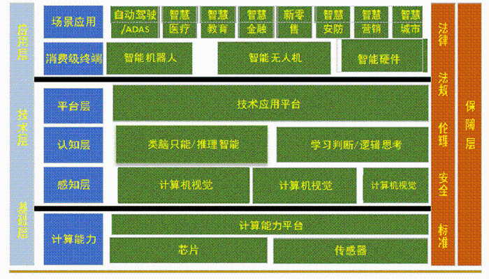 人工智能产业链