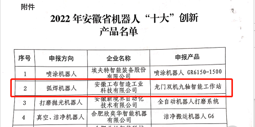  中科先进制造创新产业园区企业工布智造获评2022年安徽省机器人“十大”创新产品