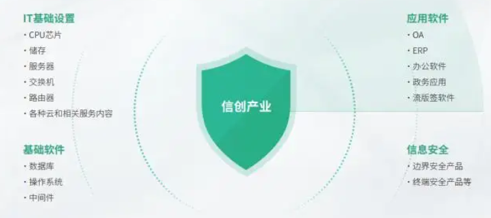 什么是信创产业