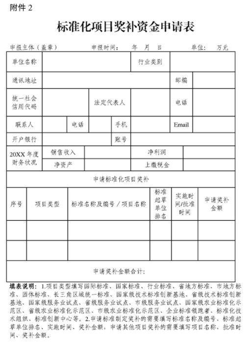 关于印发合肥市推进标准化发展若干*策实施细则的通知