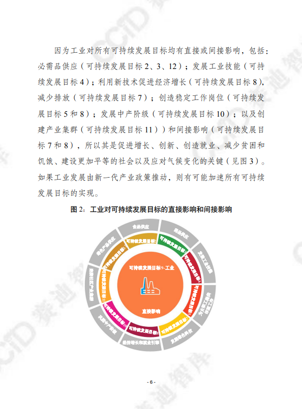 2024 年工业发展报告