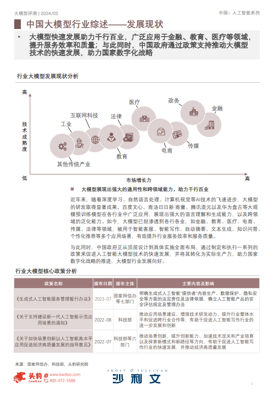 2024年中国⼤模型能⼒评测AI变⾰⾏业创新发展