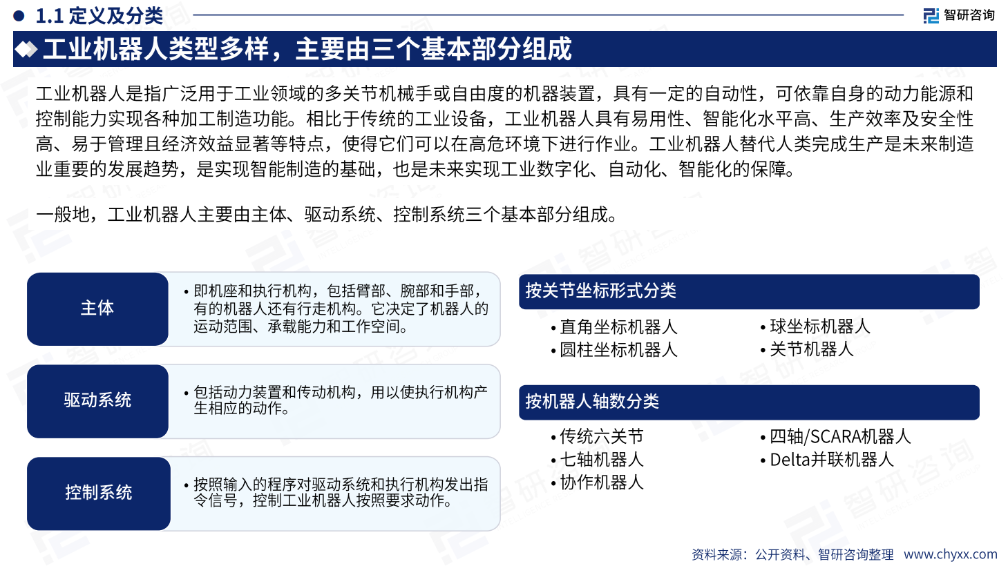 2023中国工业机器人行业现状及发展趋势研究报告