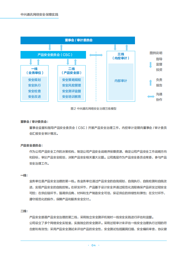 中兴通讯网络安全白皮书2023