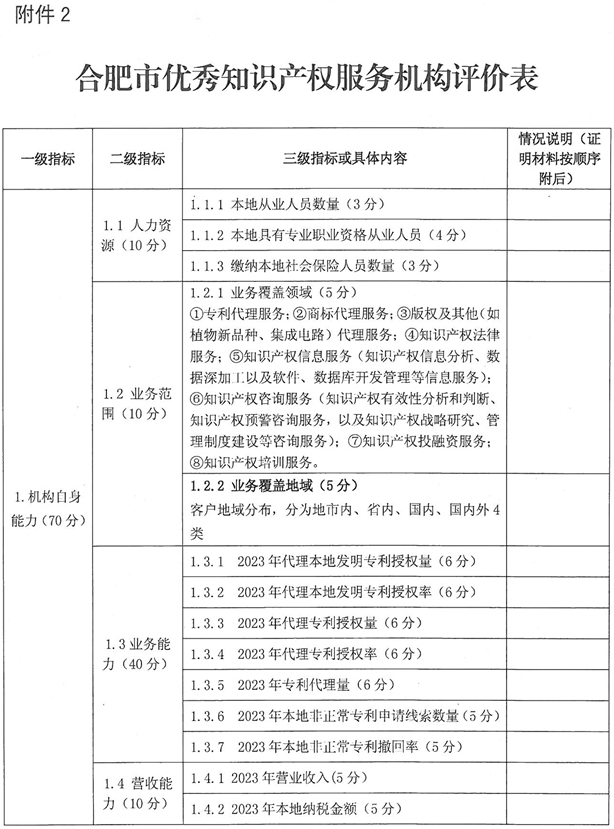 合肥市优秀知识产权服务机构评价表