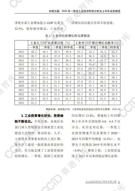 2024 年一季度工业经济形势分析及上半年走势展望