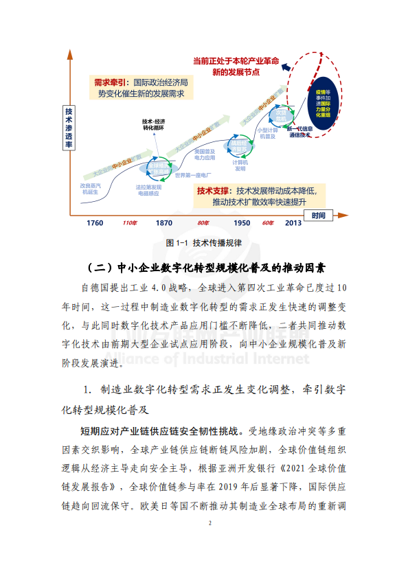 中小企业数字化转型研究报告（2023年）