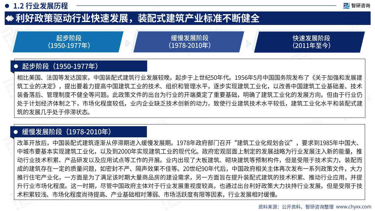 2024年中国装配式建筑产业现状及发展趋势研究报告