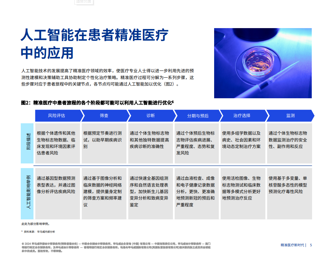 精准医疗新时代：生成式人工智能将产生颠覆性影响