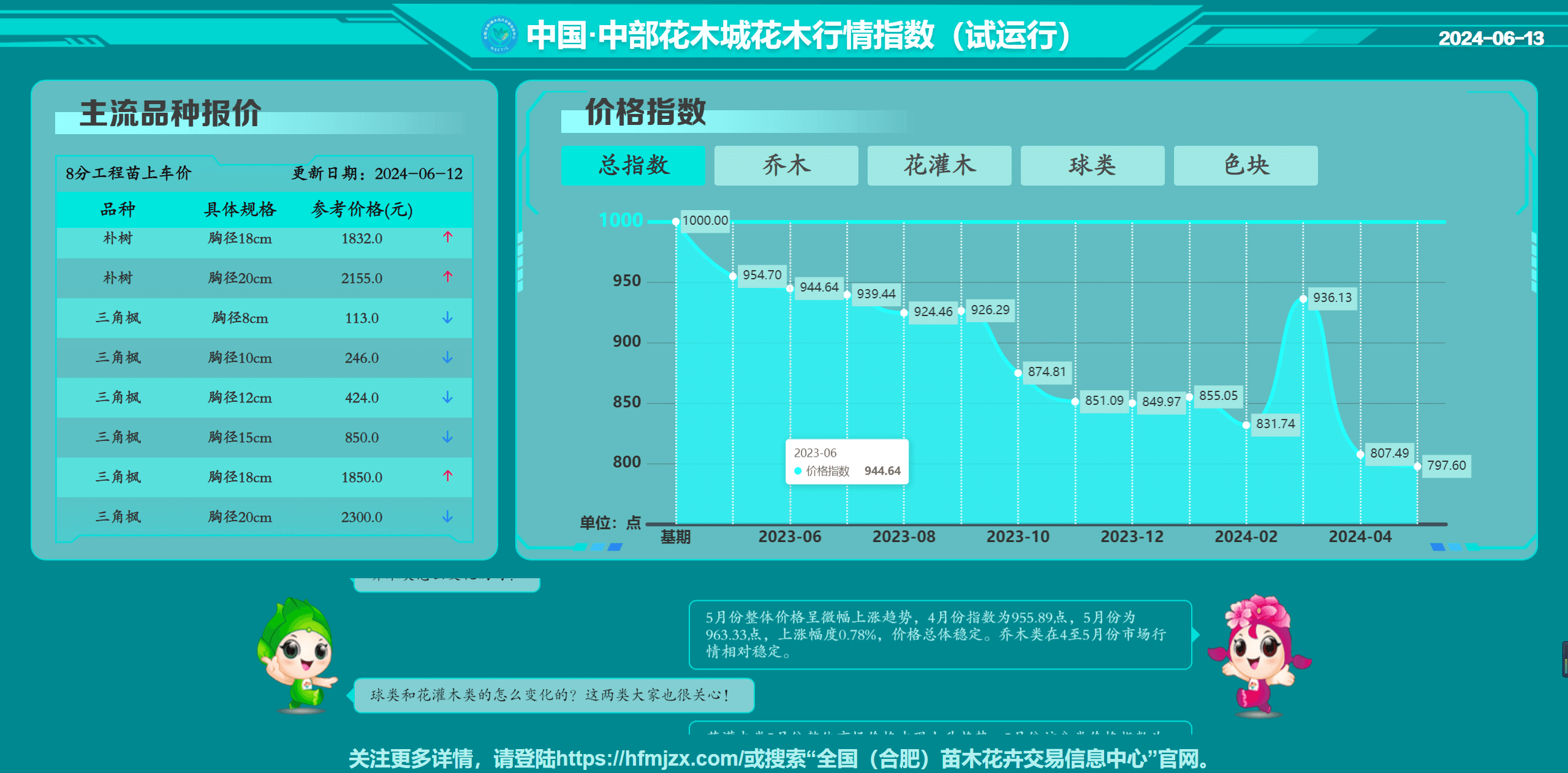 全省首支！“中国·中部花木城”花木行情指数上线试运行