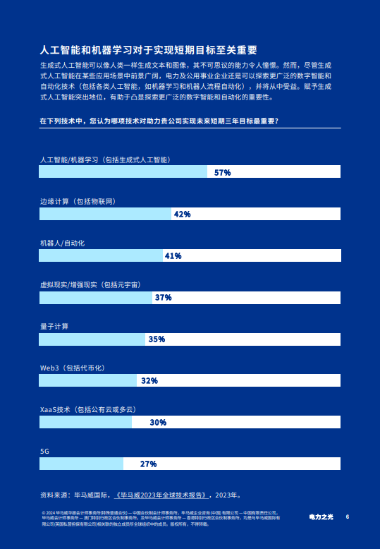 电力及公用事业行业洞察