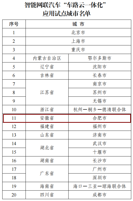 智能网联汽车“车路云一体化”应用试点城市发布，合肥市入选