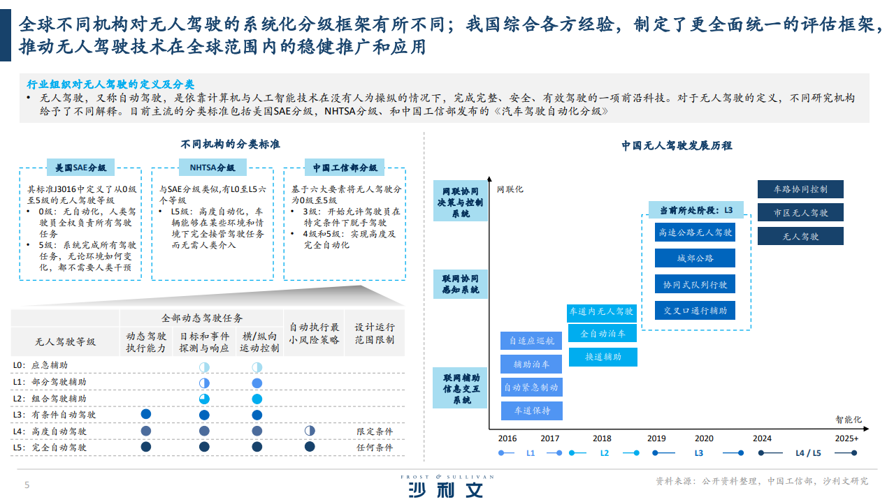 全球港口无人驾驶行业独立市场研究