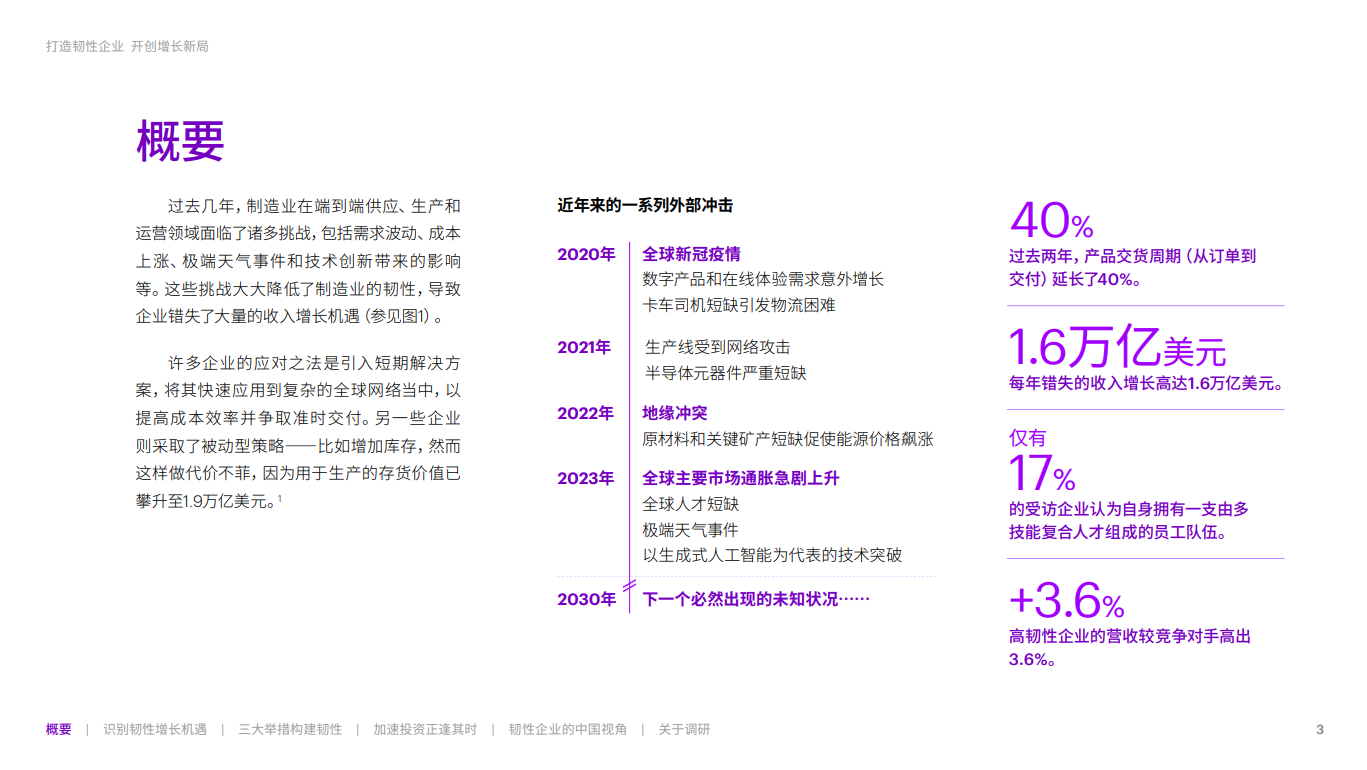 打造韧性企业 开创增长新局