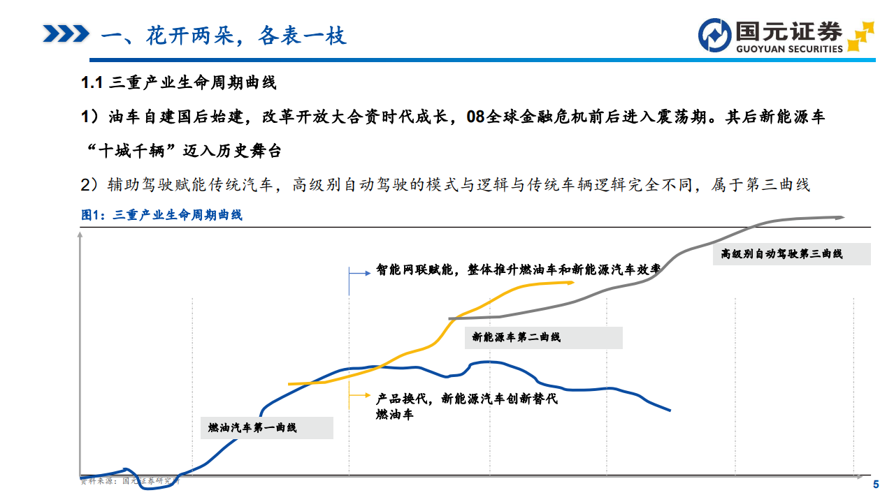 新能源博弈胜者为王，智能科技开辟新方向——汽车行业研究报告