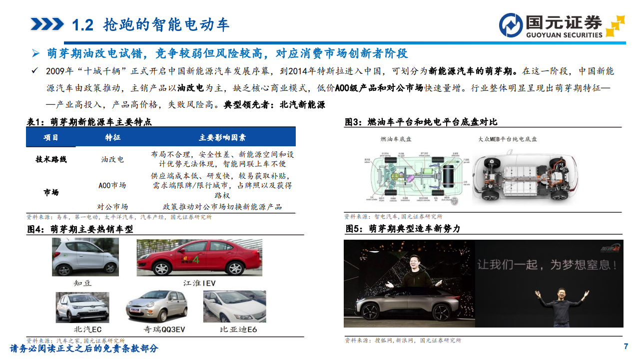 新能源博弈胜者为王，智能科技开辟新方向——汽车行业研究报告