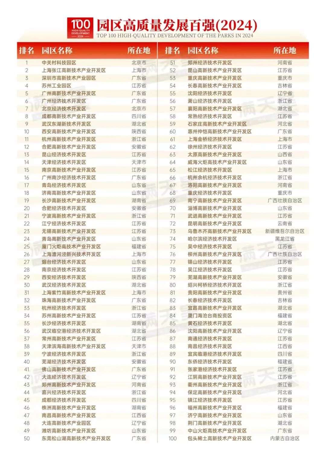 《2024年中国园区经济高质量发展研究报告》发布